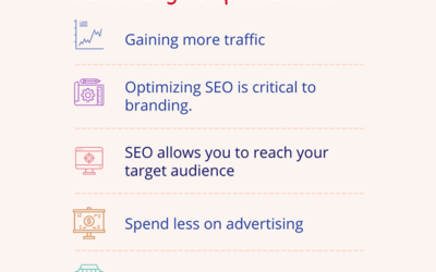 Why SEO is Essential For the Success of Your Business